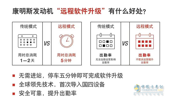 東風(fēng)康明斯,發(fā)動(dòng)機(jī)