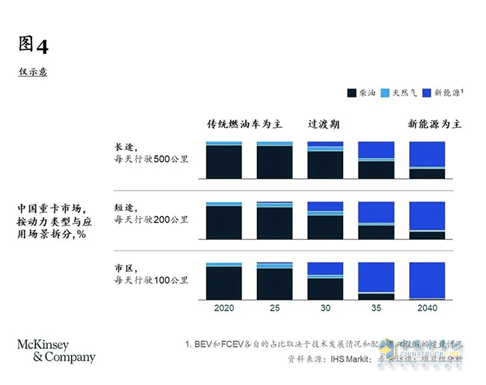 卡車司機(jī)從3000多萬(wàn)減少至不到2000萬(wàn)，重卡行業(yè)未來(lái)或迎巨變