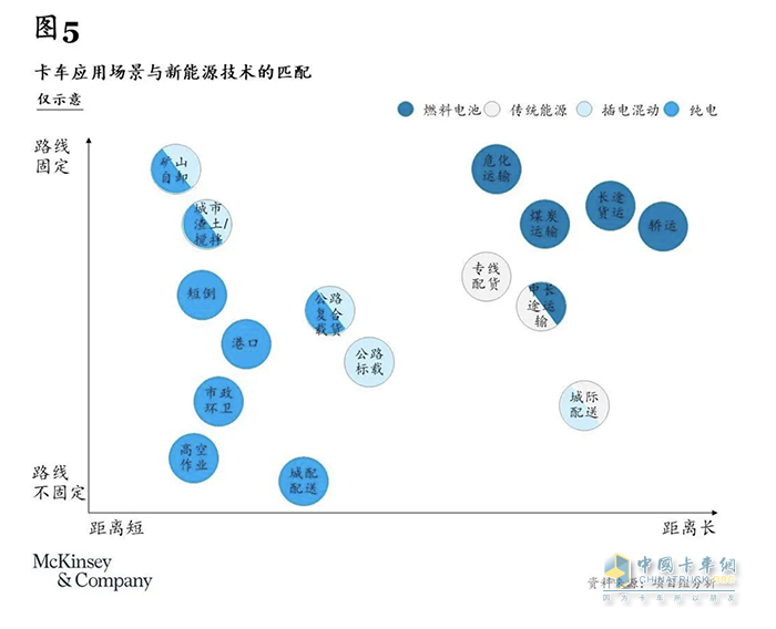 卡車司機(jī)從3000多萬(wàn)減少至不到2000萬(wàn)，重卡行業(yè)未來(lái)或迎巨變