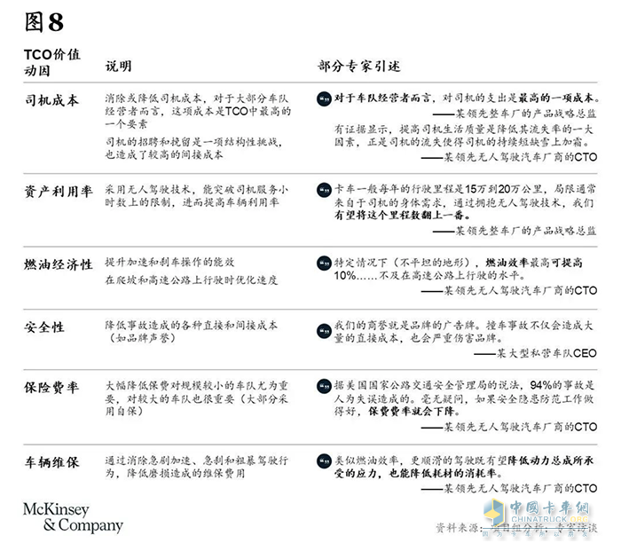 卡車司機(jī)從3000多萬(wàn)減少至不到2000萬(wàn)，重卡行業(yè)未來(lái)或迎巨變
