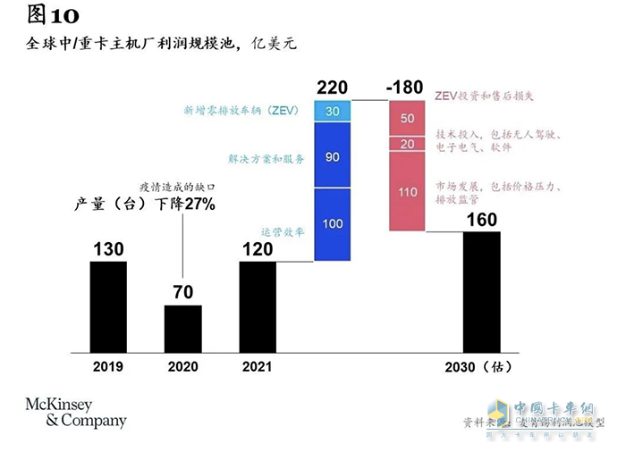 卡車司機(jī)從3000多萬(wàn)減少至不到2000萬(wàn)，重卡行業(yè)未來(lái)或迎巨變