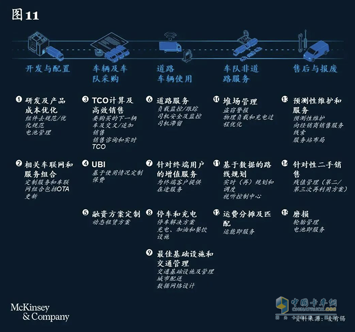 卡車司機(jī)從3000多萬(wàn)減少至不到2000萬(wàn)，重卡行業(yè)未來(lái)或迎巨變