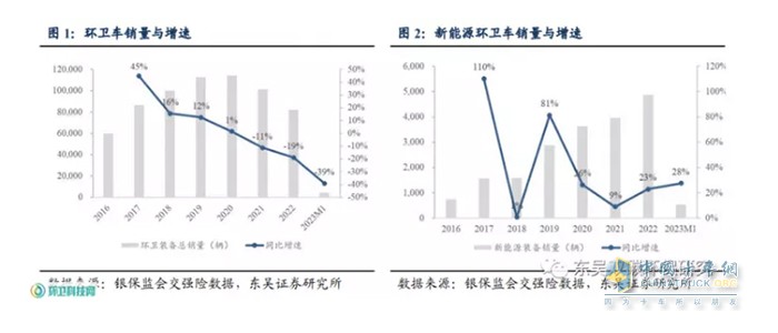 截圖1,2023年1月及近年環(huán)衛(wèi)車銷量(數(shù)據(jù)來源：銀保監(jiān)會較強險數(shù)據(jù))