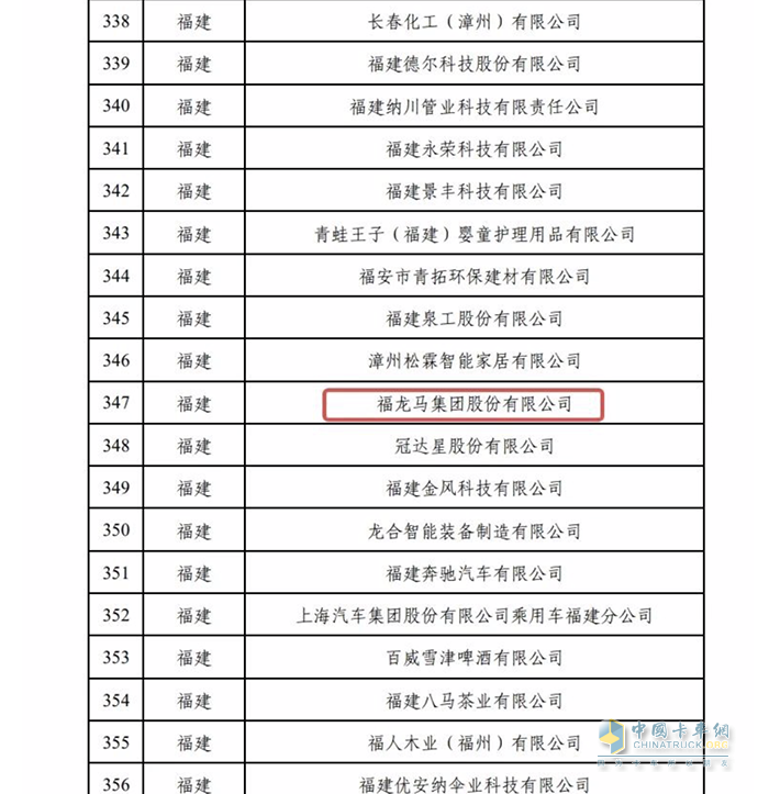 福龍馬集團榮登2022年度綠色制造名單