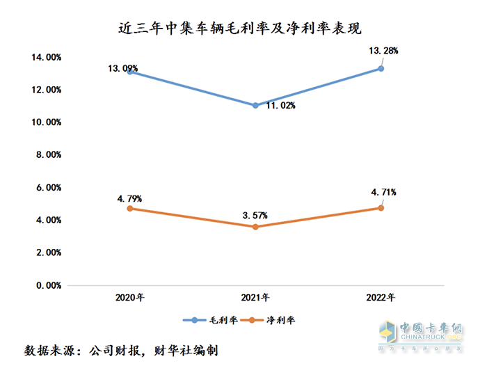 中集車(chē)輛2022年成績(jī)單：盈利逆勢(shì)增長(zhǎng)，新能源業(yè)務(wù)打開(kāi)增長(zhǎng)新曲線(xiàn)