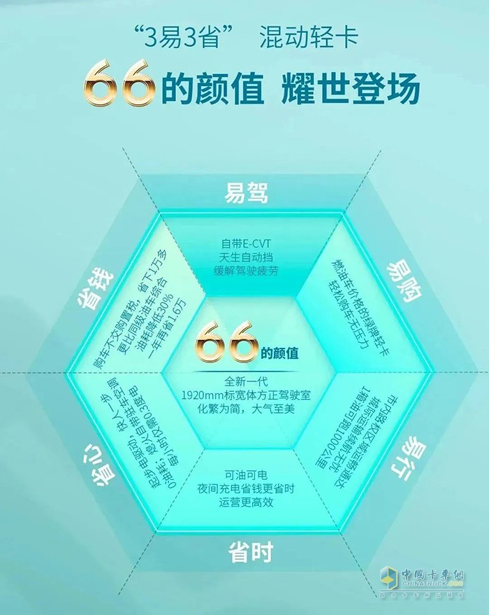 江淮領(lǐng)跑ES6混動(dòng)版耀世登場(chǎng) 引領(lǐng)商用車(chē)混動(dòng)新賽道