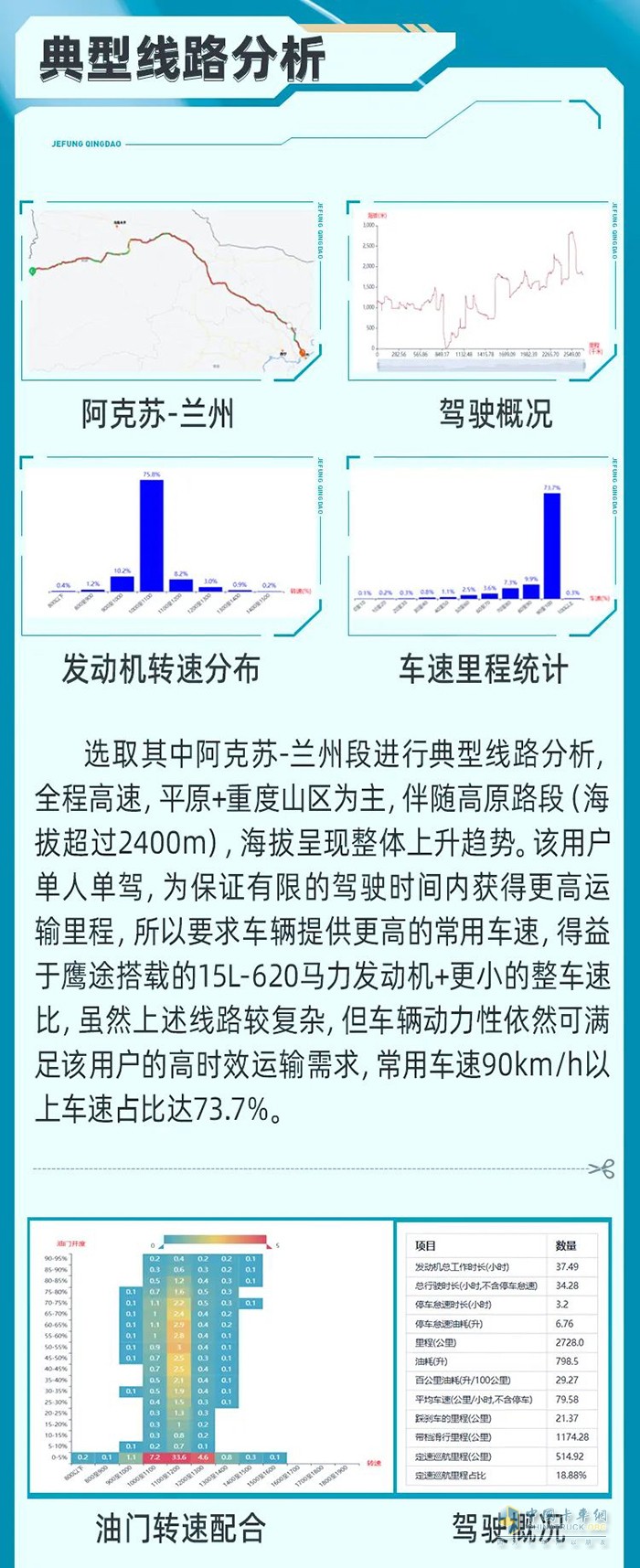 滿足多樣化用車需求，鷹途旅程路見不凡