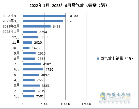 截圖2，近期燃?xì)鈨r(jià)格走勢(來源：上海石油天然氣交易中心)