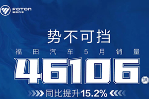 勢(shì)不可擋 福田汽車5月銷量同比提升15.2%