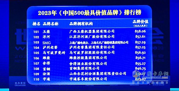 玉柴品牌價值突破858億元 連續(xù)18年位列內(nèi)燃機行業(yè)第一！