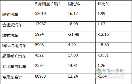 截圖1，數(shù)據(jù)來(lái)源：公開(kāi)統(tǒng)計(jì)數(shù)據(jù)