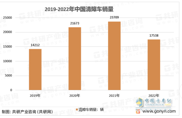  截圖2，近4年清障車銷量(數據來源：公開終端上牌信息)