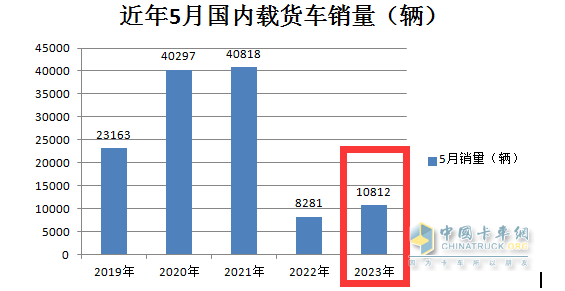 截圖1，近5年5月國內(nèi)載貨車銷量(數(shù)據(jù)來源：公開信息)