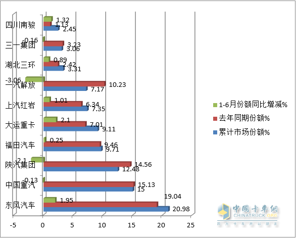 截圖3,2023年1-6月各類動力重型自卸車銷量占比(數(shù)據(jù)來源：公開上牌信息)