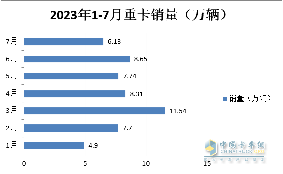 圖1，數(shù)據(jù)來(lái)源：中汽協(xié)及公開(kāi)信息