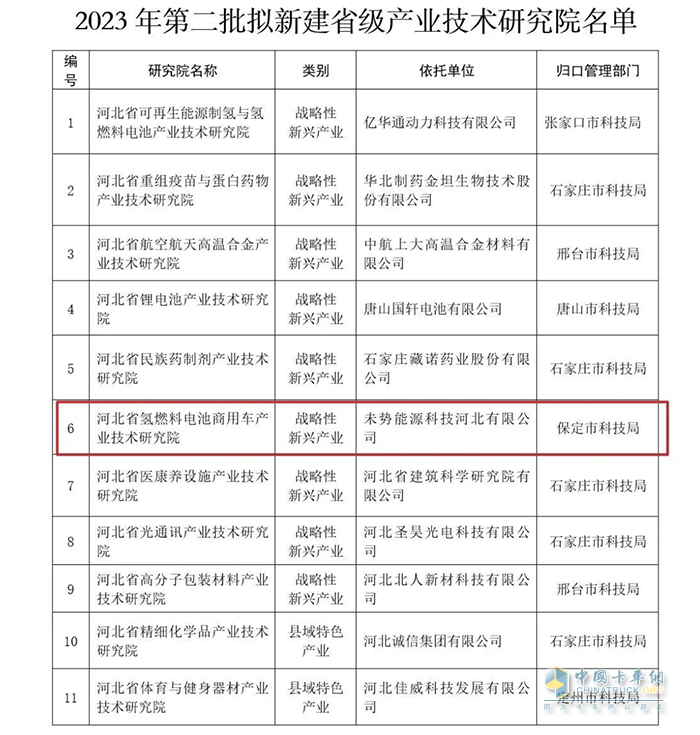 未勢能源牽頭！“河北省氫燃料電池商用車產(chǎn)業(yè)技術研究院”獲批建設