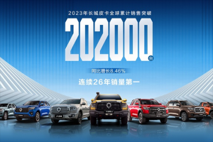 長城皮卡2023年全球銷售202330臺 蟬聯中國皮卡銷冠