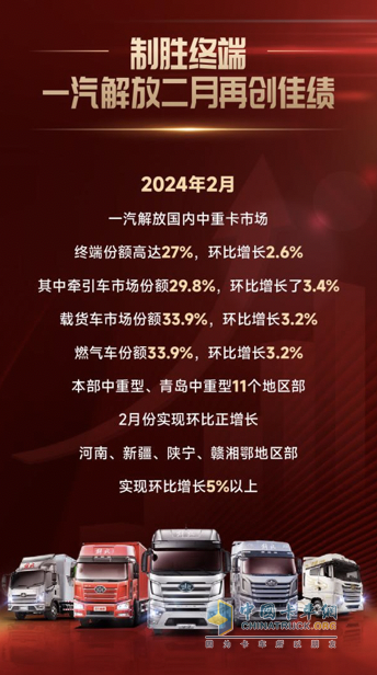 逆勢破局，2月解放終端銷量持續(xù)領航！