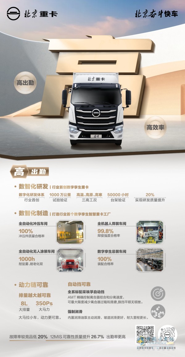 車速快、油耗省、高出勤 北京重卡奮斗快車震撼登場(chǎng)