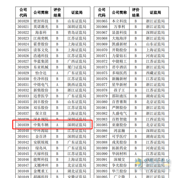 中集車輛再度榮獲深交所信息披露A級評級