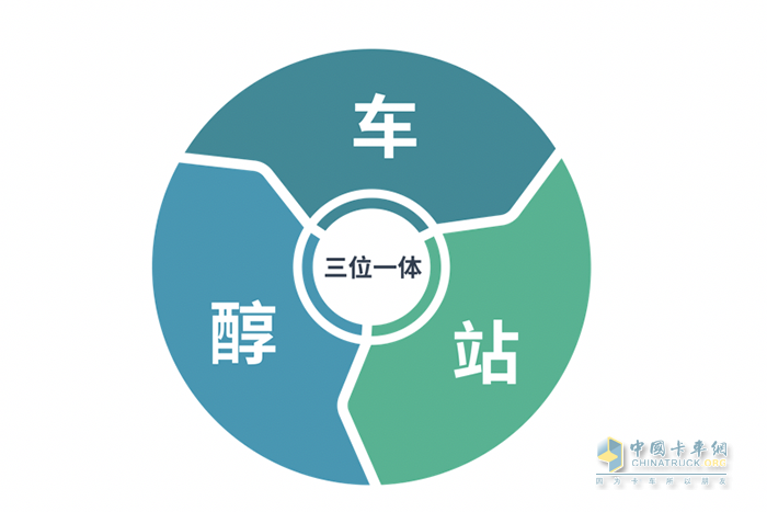 全新技術(shù)產(chǎn)品蓄勢待發(fā) 遠程醇氫電動產(chǎn)品加速擴張