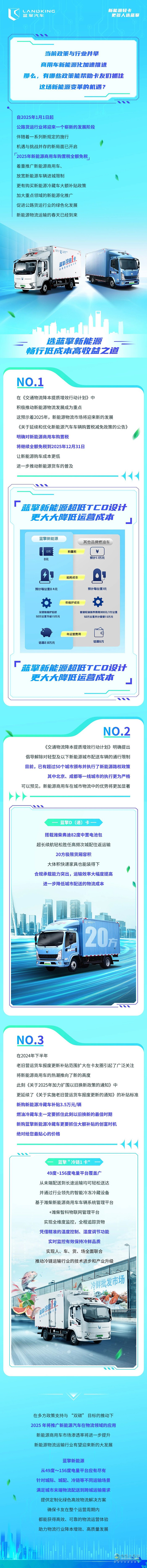 多方政策支持！新能源商用車購置稅全額免，趕緊選車吧！