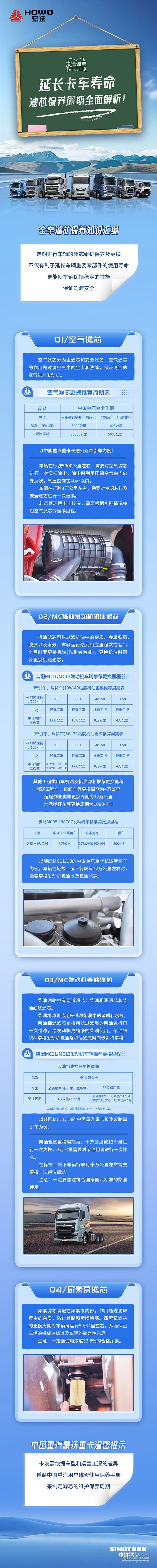 中國(guó)重汽豪沃重卡:延長(zhǎng)卡車(chē)壽命，濾芯保養(yǎng)周期全面解析！