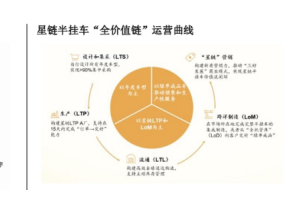 兼具韌性和成長性，中集車輛“第三次創(chuàng)業(yè)” 2024年成績單出爐
