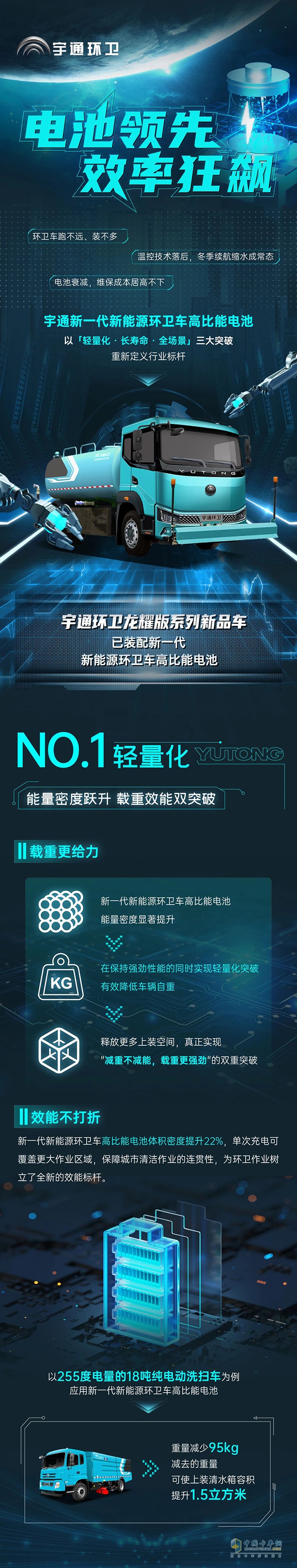 電池領(lǐng)先一代，環(huán)衛(wèi)效率狂飆！一圖解鎖宇通環(huán)衛(wèi)新一代高比能電池六邊形戰(zhàn)力