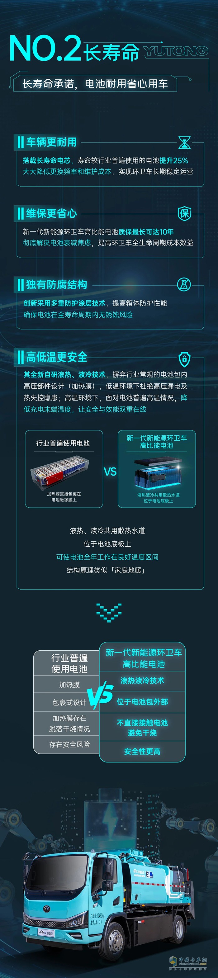 電池領(lǐng)先一代，環(huán)衛(wèi)效率狂飆！一圖解鎖宇通環(huán)衛(wèi)新一代高比能電池六邊形戰(zhàn)力