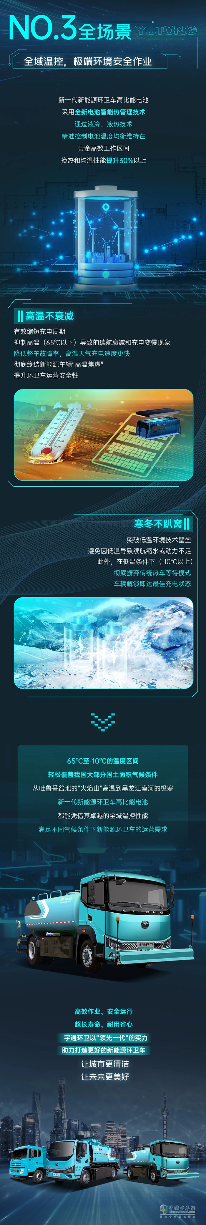 電池領(lǐng)先一代，環(huán)衛(wèi)效率狂飆！一圖解鎖宇通環(huán)衛(wèi)新一代高比能電池六邊形戰(zhàn)力