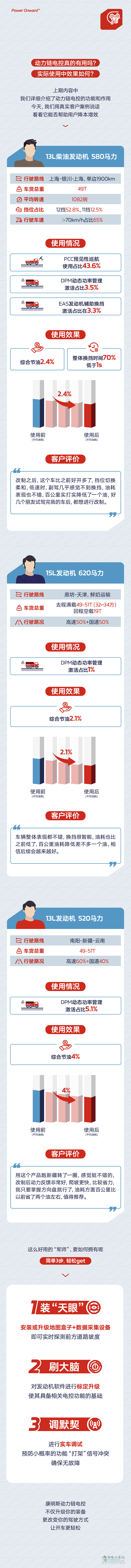 康明斯中國：動力鏈電控功能如何讓卡車"少吃多跑"？卡友親測揭秘