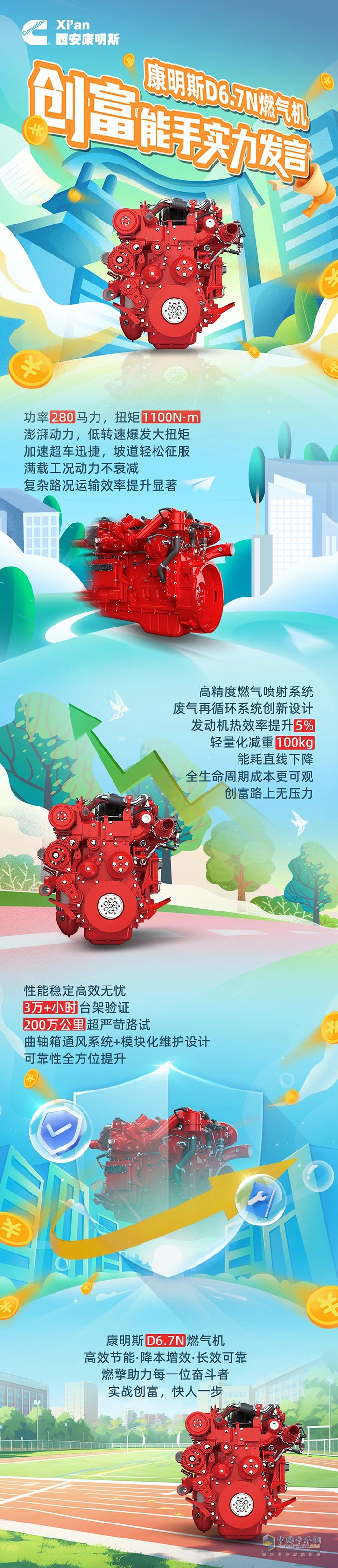 康明斯D6.7N燃氣機燃擎出擊，省氣增收快人一步！