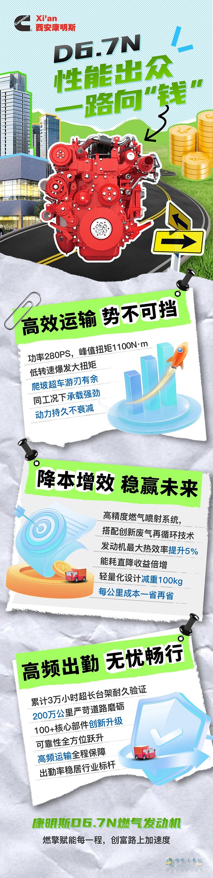 康明斯D6.7N燃?xì)鈾C(jī)，省氣省錢每一程，創(chuàng)富路上加速度