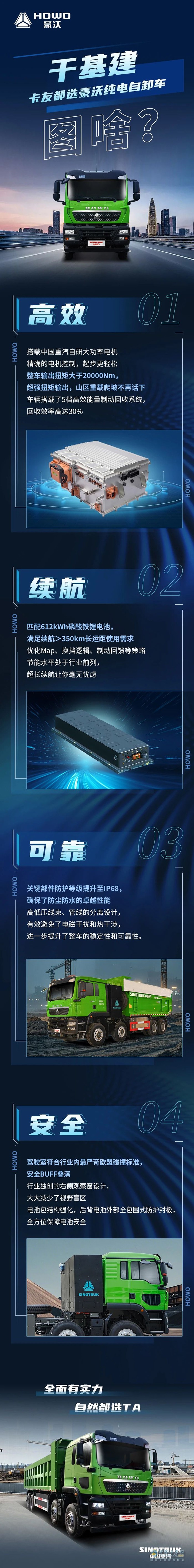 干基建卡友都選豪沃純電自卸車，圖啥？