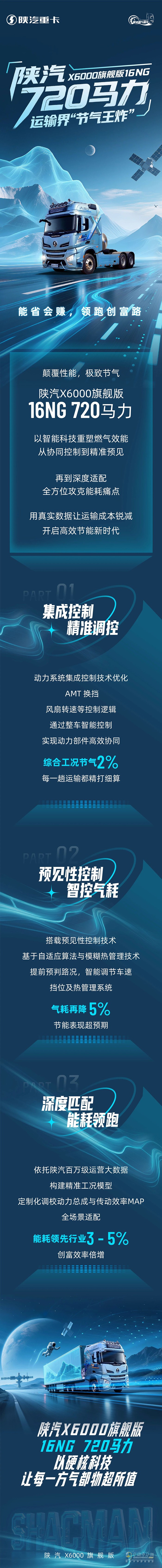 陜汽X6000旗艦版16NG 720馬力，運輸界“節(jié)氣王炸”，能省會賺，領跑創(chuàng)富路！