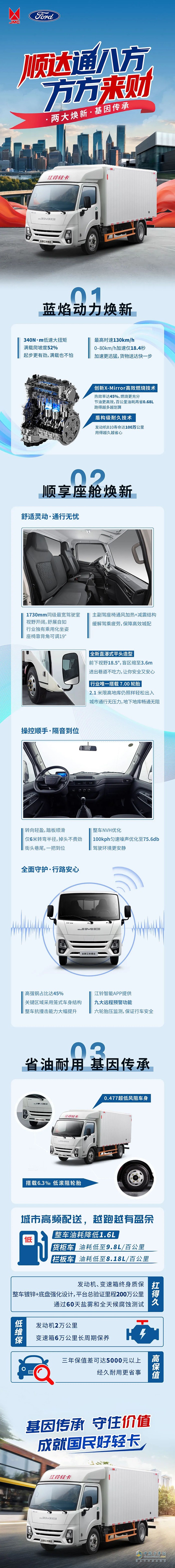 8.68萬元起，一圖讀懂全新江鈴順達