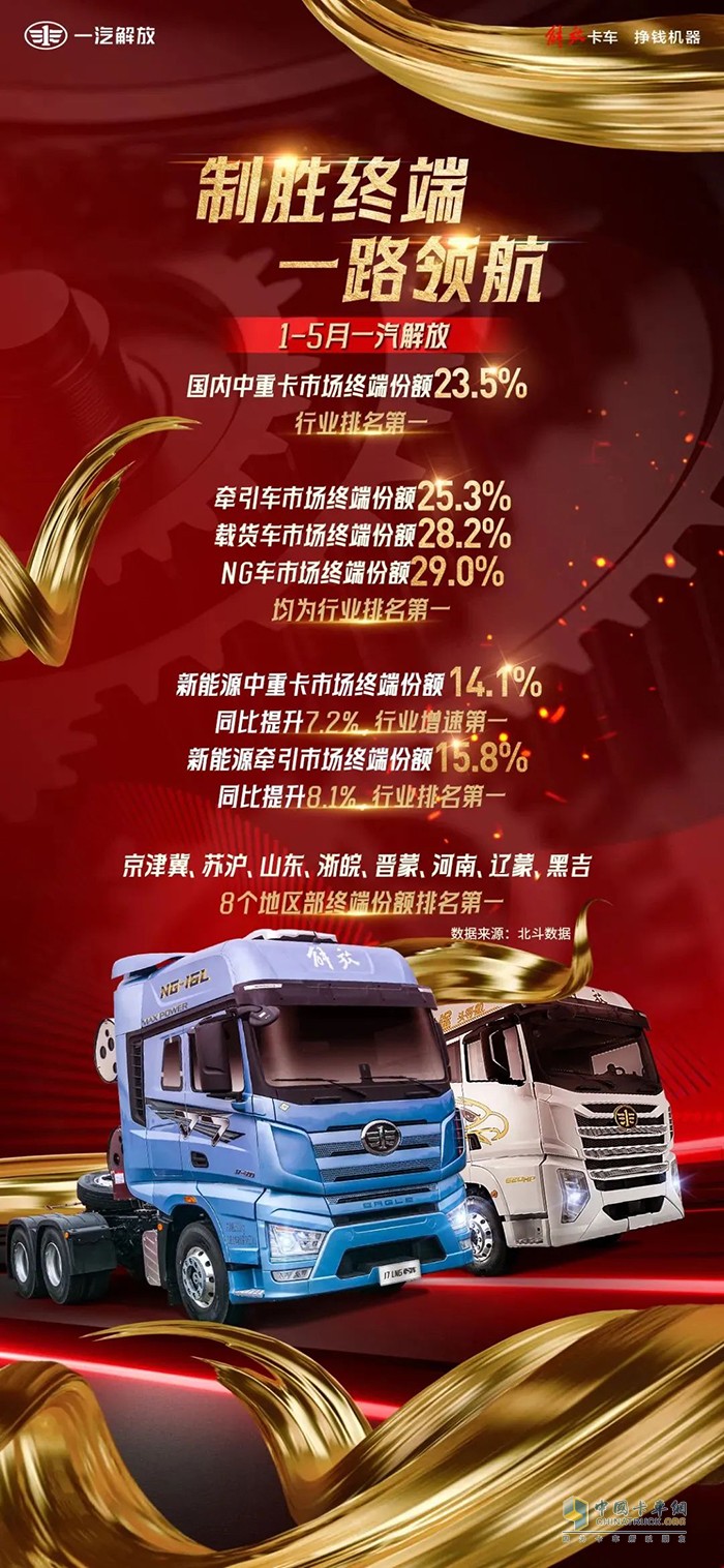 協(xié)力共進(jìn)，破浪爭鋒！一汽解放1-5月終端銷量持續(xù)領(lǐng)跑