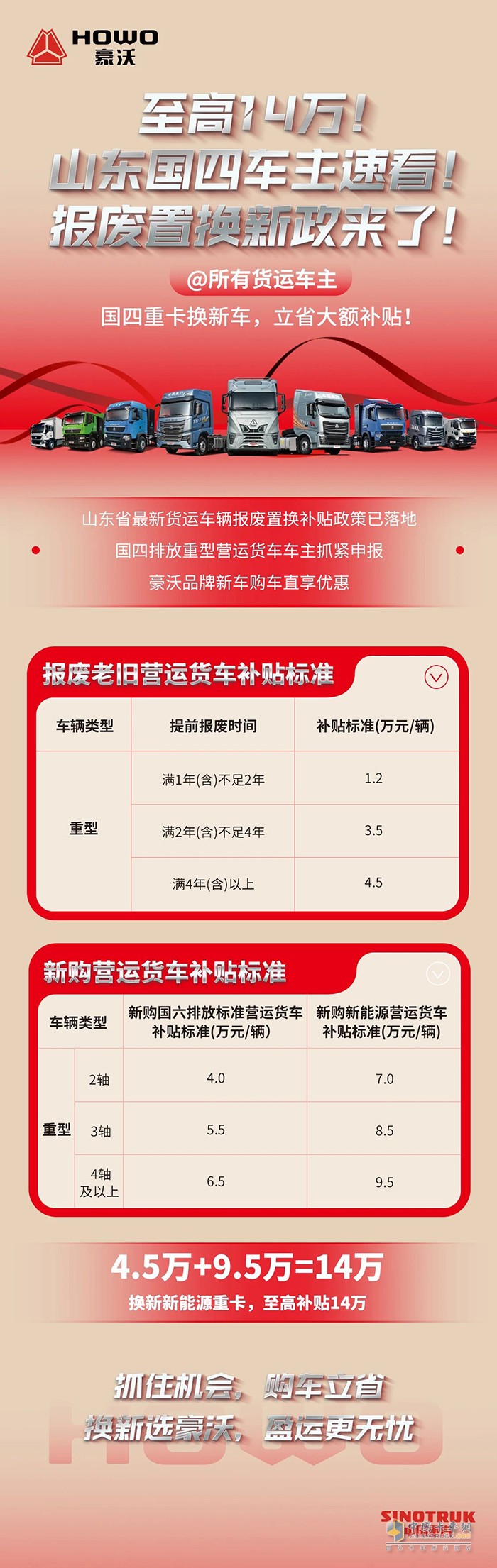 至高14萬！山東國四車主速看！報廢置換新政來了！