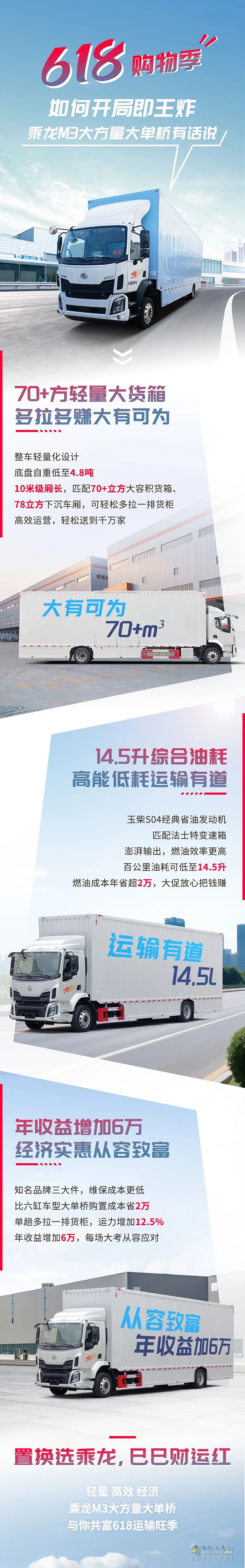 78方大貨箱拿捏618！乘龍M3大方量大單橋運(yùn)輸賺不停