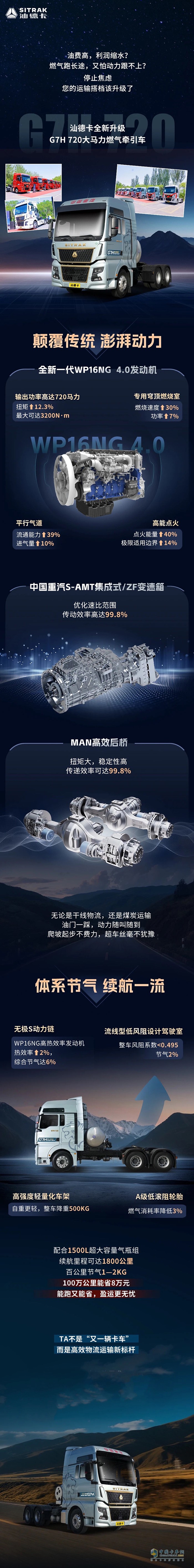 再添新成員！汕德卡G7H 720馬力燃?xì)鉅恳嚕耗苁∧芘?，運營無憂！
