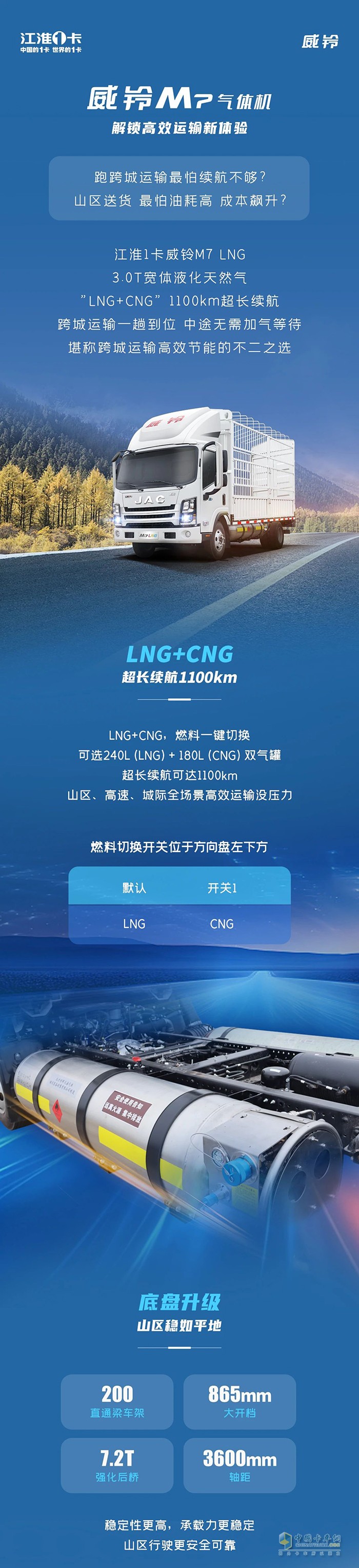 江淮1卡:續(xù)航破千，威鈴M7LNG氣體機(jī)，解鎖高效運(yùn)輸新體驗(yàn)