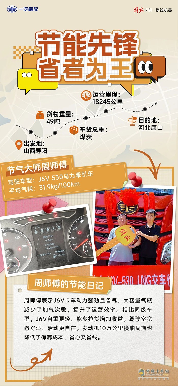 解放J6V在手，致富路上咱們加速走！
