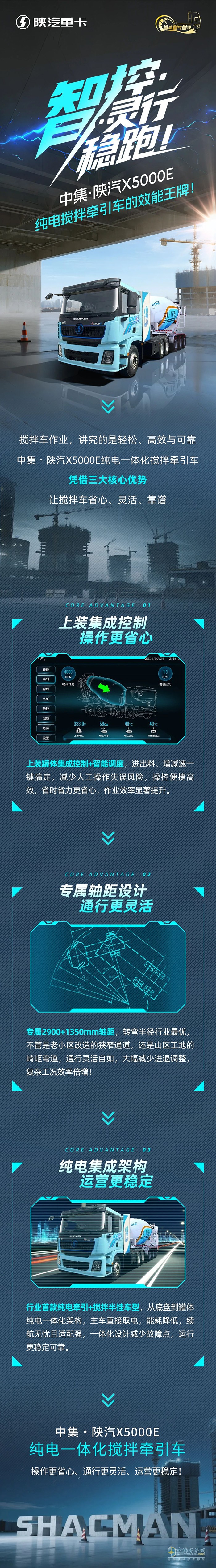 智控·靈行·穩(wěn)跑！中集·陜汽X5000E，純電攪拌牽引車的效能王牌！