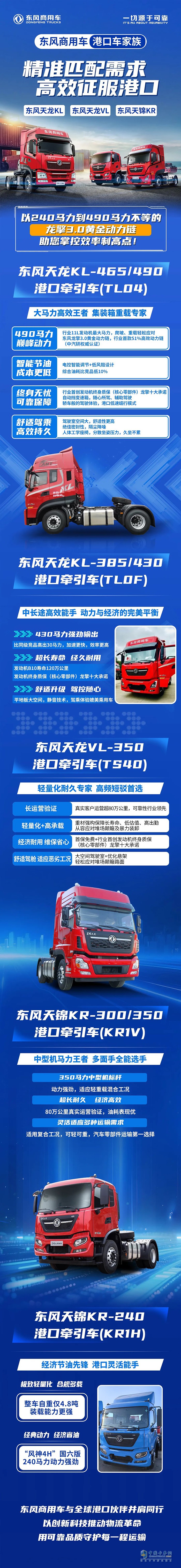 東風(fēng)商用車港口車家族-精準(zhǔn)匹配需求，高效征服港口！