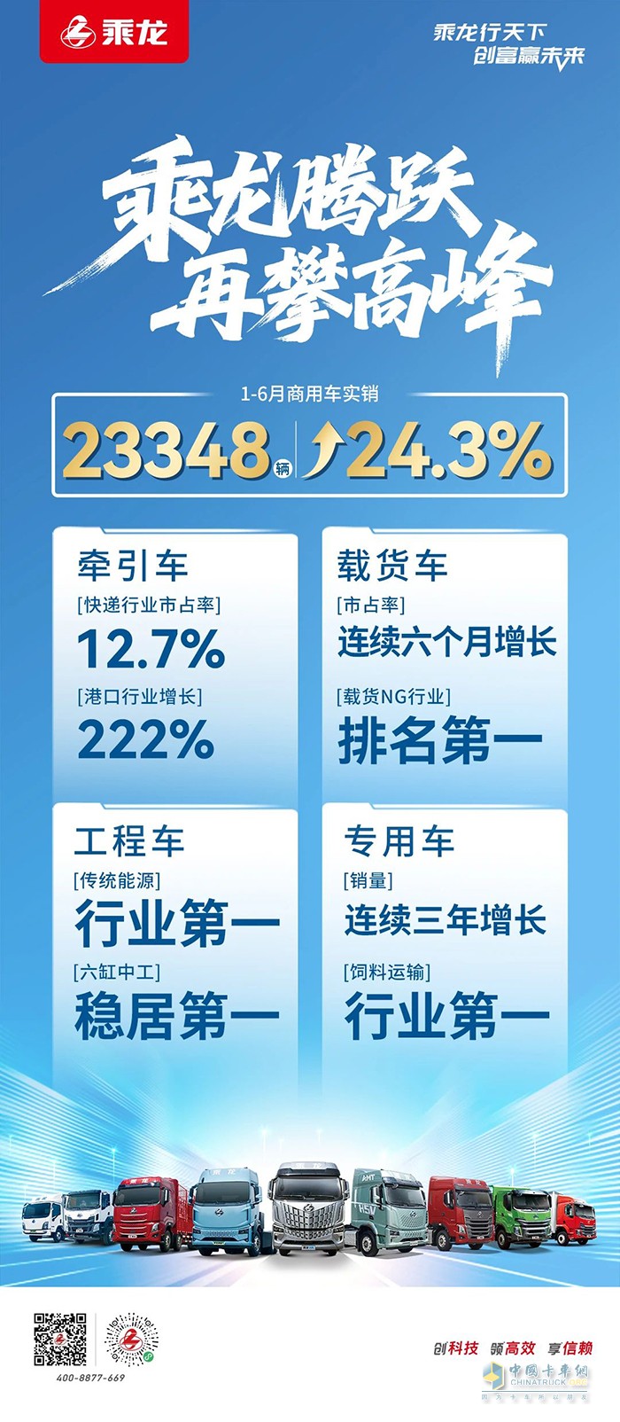 再創(chuàng)新高，東風柳汽乘龍1-6月商用車實銷23348輛！
