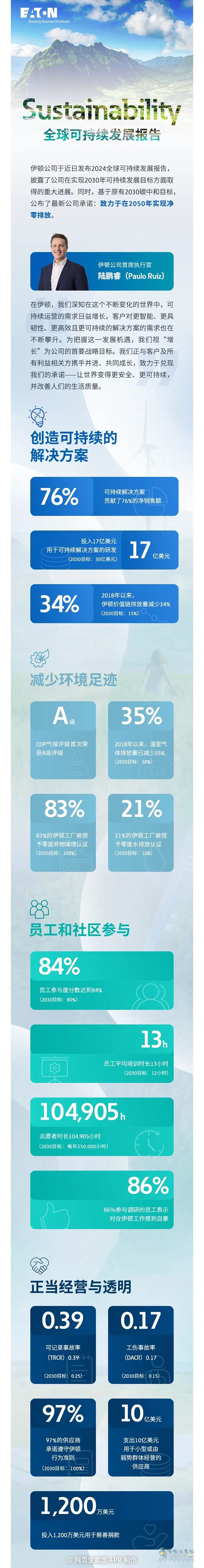 伊頓發(fā)布2024全球可持續(xù)發(fā)展報告