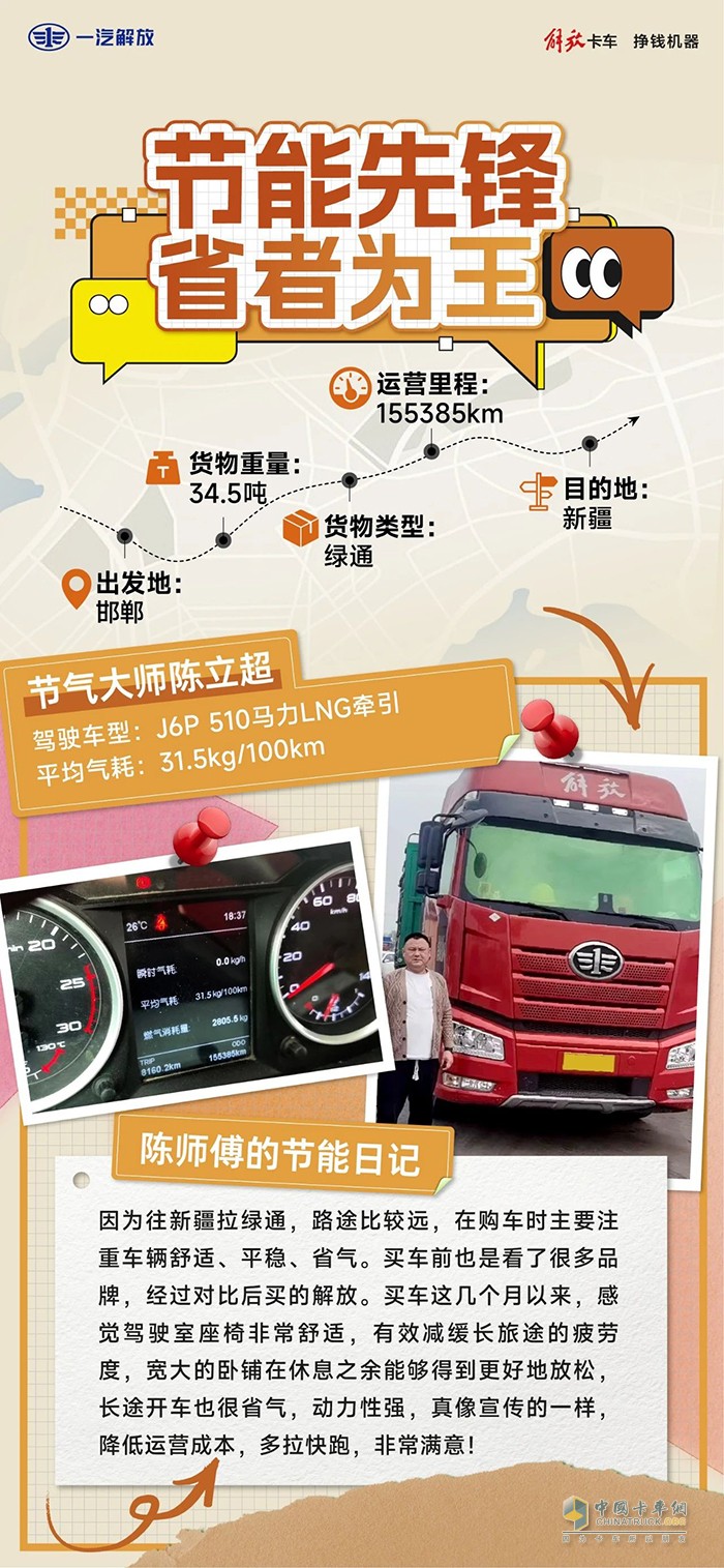 黃金搭檔解放J6P，致富快又強(qiáng)！ 
