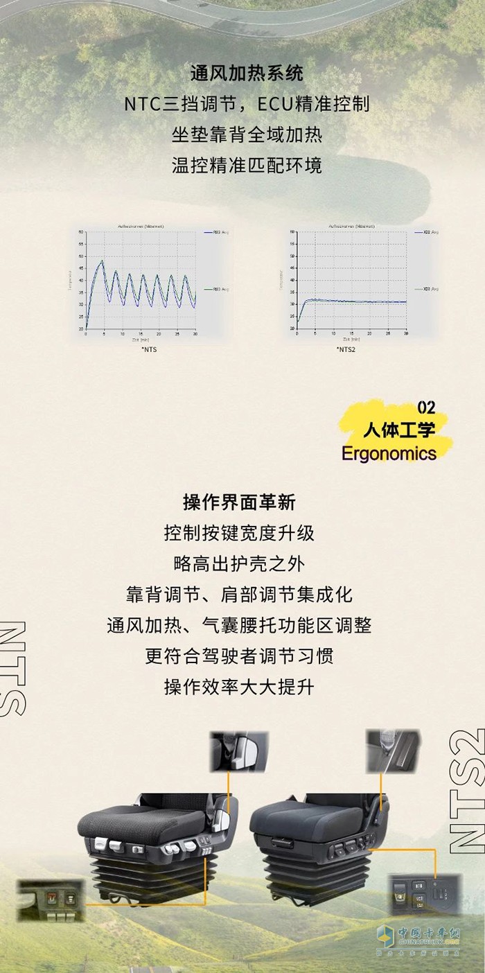 伊思靈華泰:從NTS到NTS2 4大升級(jí)讓商用車座椅邁入新階段！