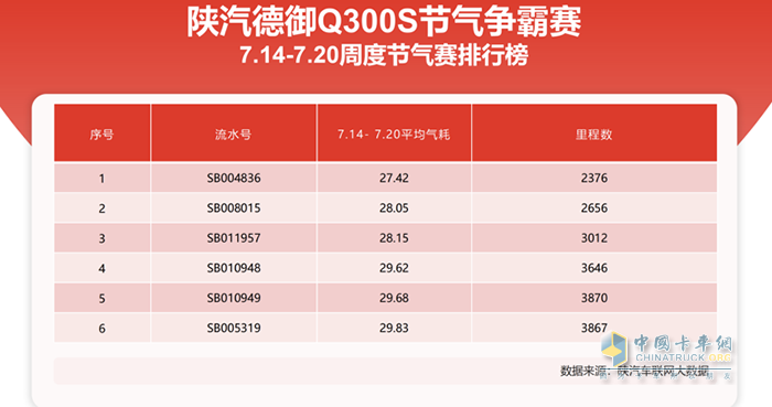 陜汽